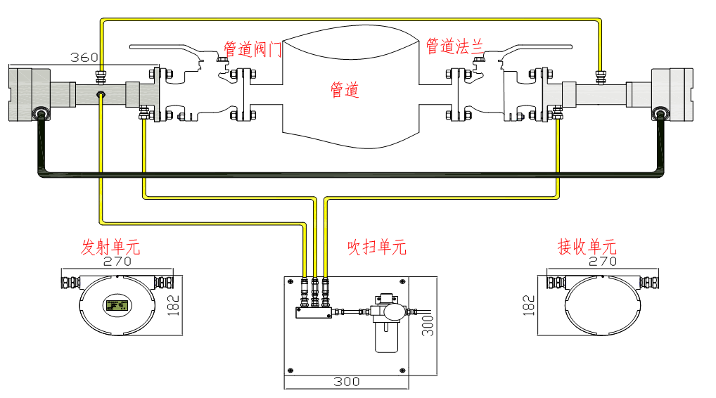 电捕焦油器后焦炉煤气激光氧分析系统结构图